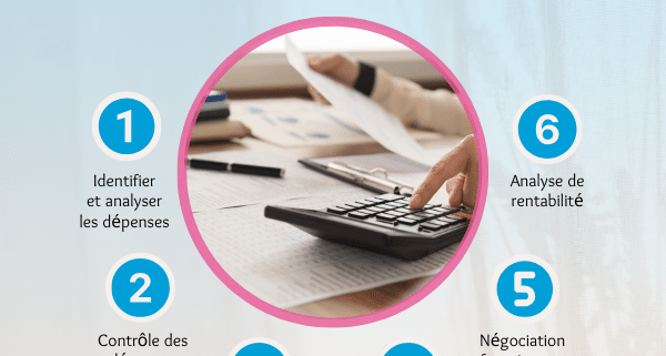 Gestion des couts et dépenses en entreprise