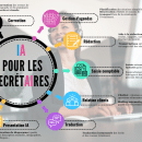 outils IA pour les secretaires et assistantes