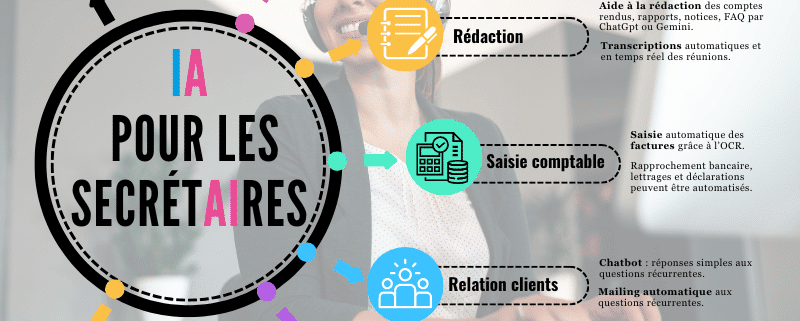 outils IA pour les secretaires et assistantes