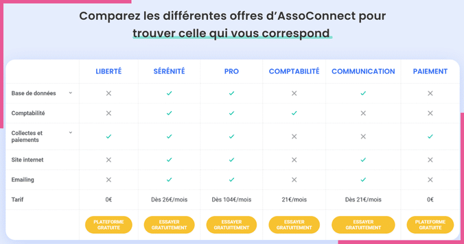 logiciel assoconnect