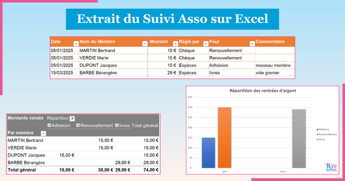 extrait du logiciel de gestion associative sur excel