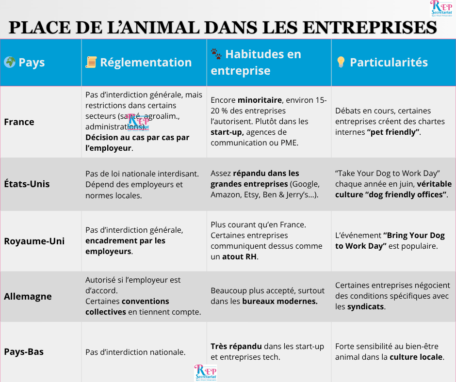Autorisation des animaux dans les entreprises