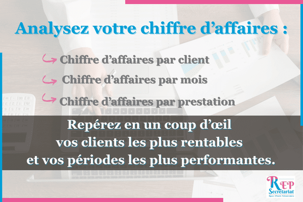 bilan CA sur excel