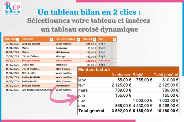 tableau bilan sur excel