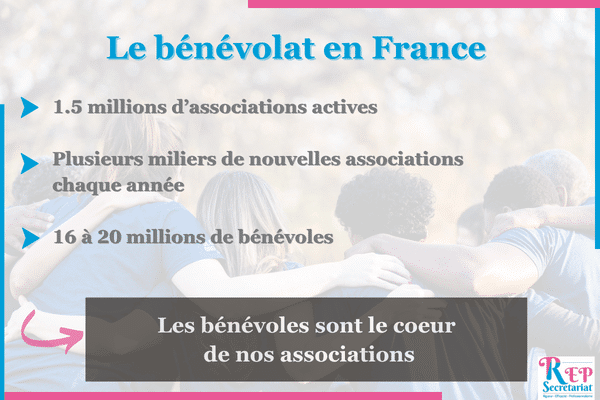 benevolat en france en 2026