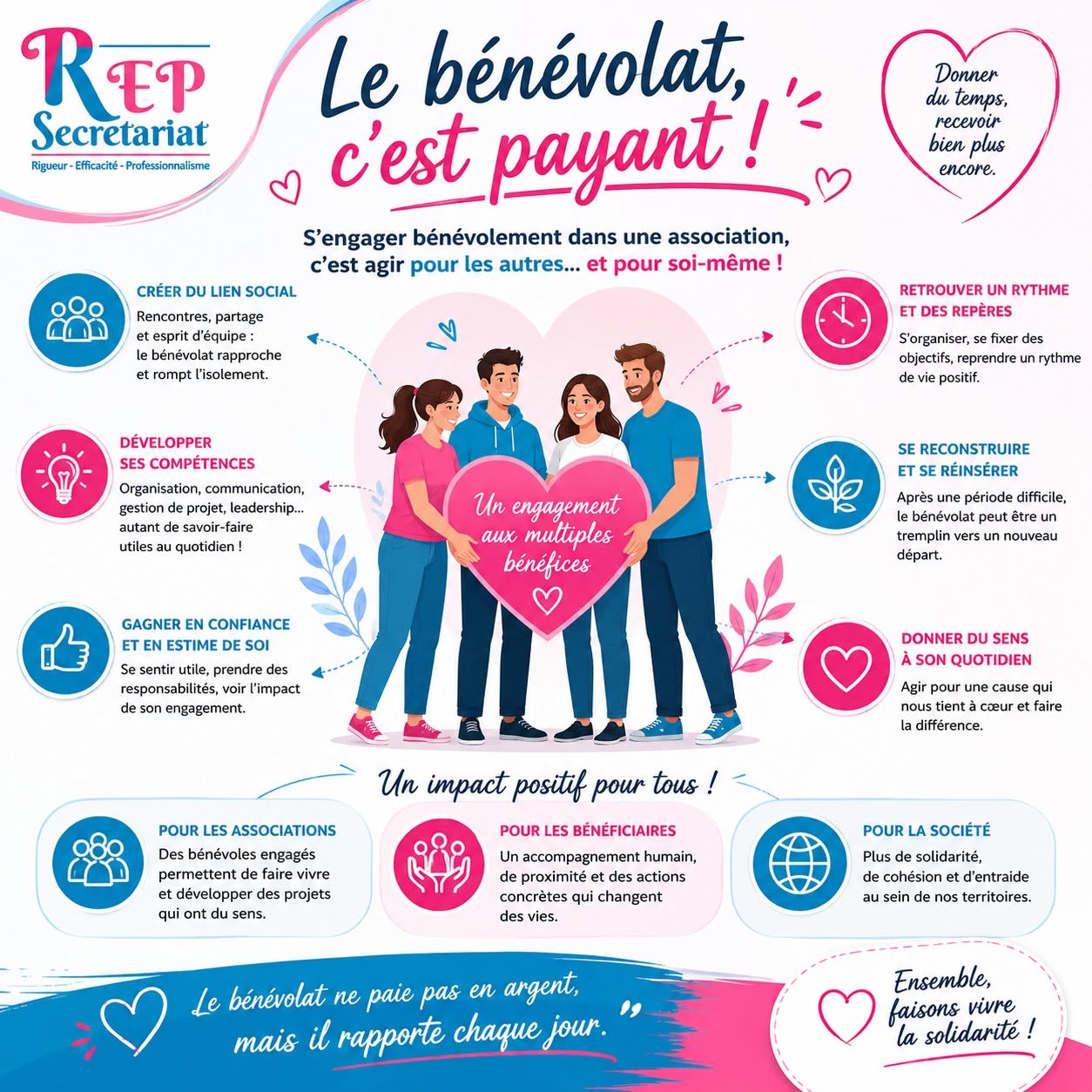 bénévolat payant apport du bénévolat