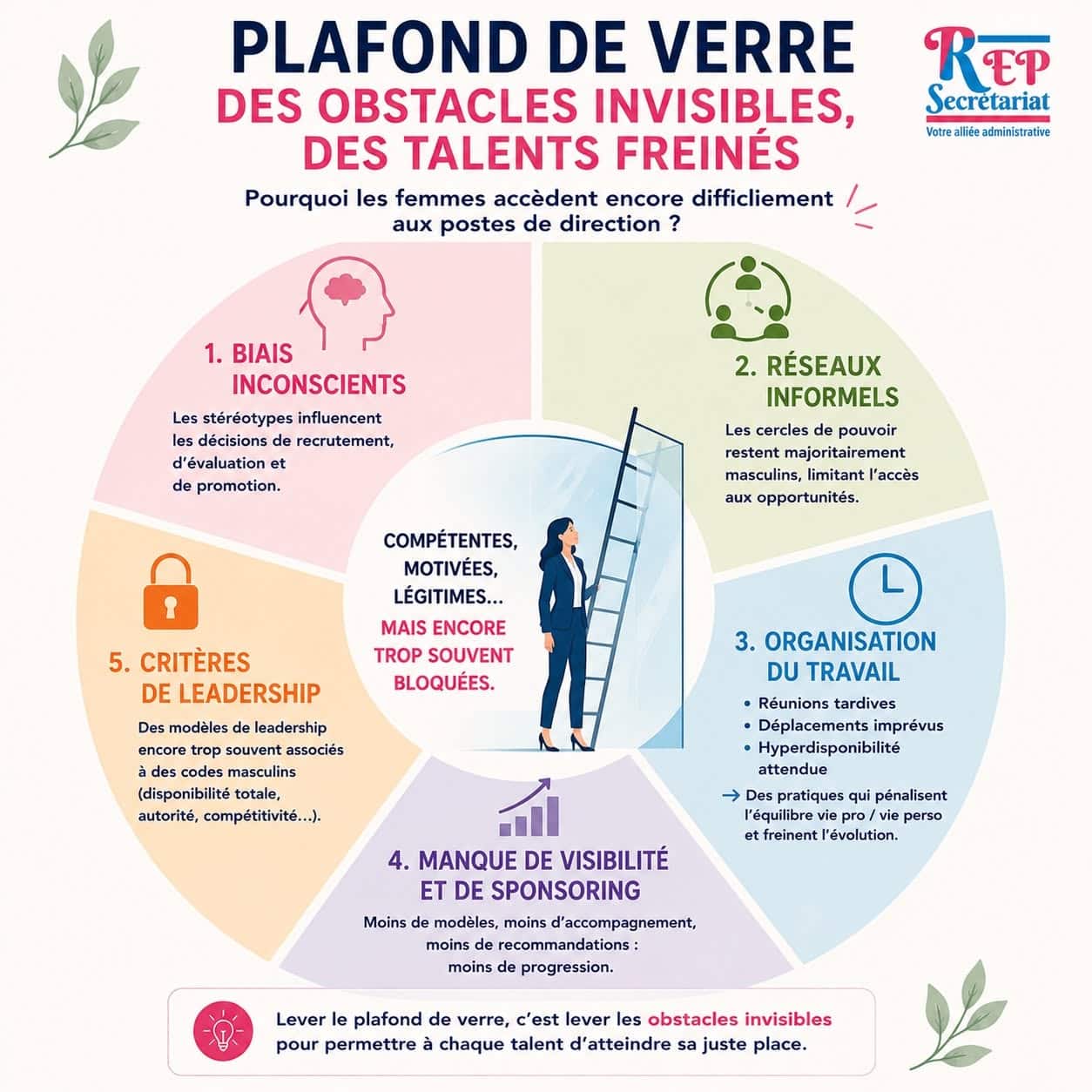 INCLUSIVITE PLAFOND DE VERRE mixité dans les entreprises PLAFOND DE VERRE