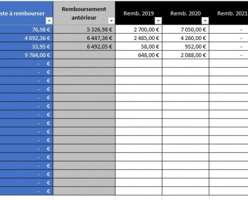 point sur les emprunts avec Excel