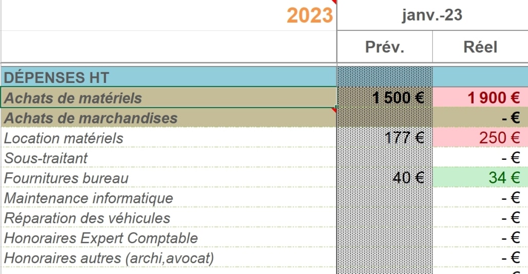 budget previsionnel