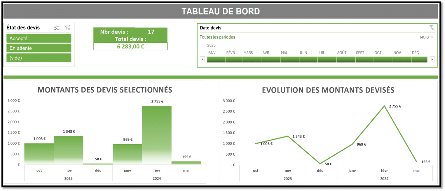 Tableau de bord du Pack Chrono sur Excel