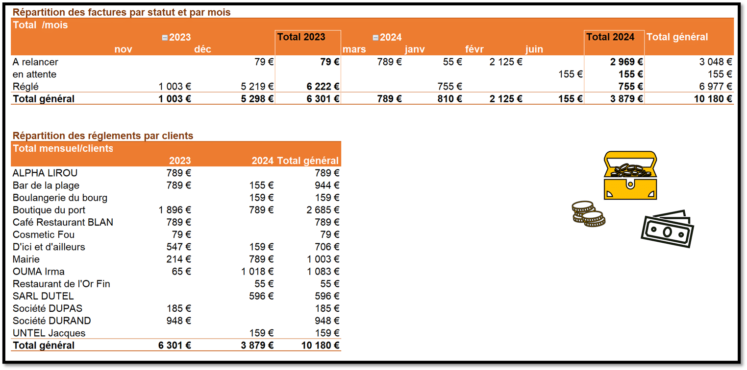 détail des factures impayées sur Excel