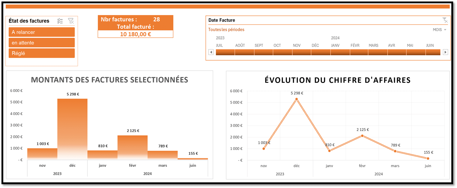 Tableau de bord des factures sur Excel