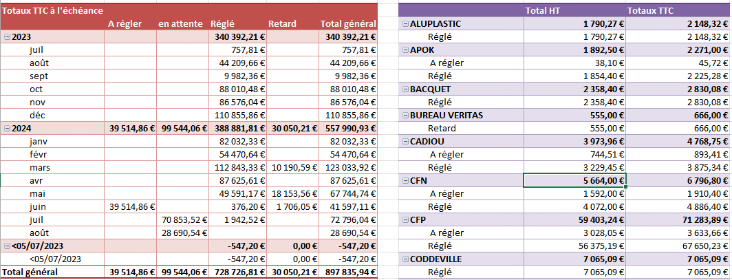 tableaux bilans des dépenses