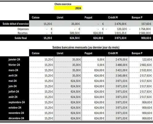 Soldes bancaires suivi des soldes bancaires sur excel