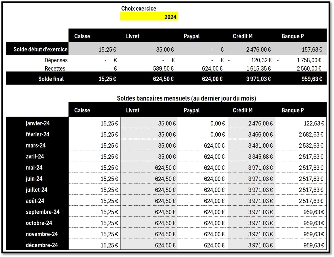 Soldes bancaires suivi des soldes bancaires sur excel
