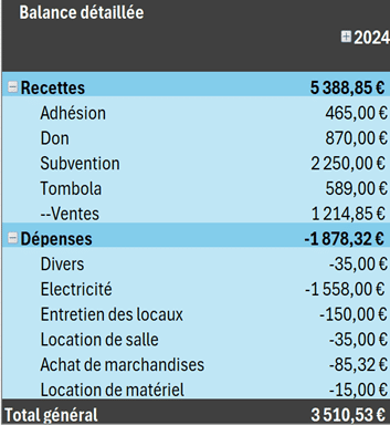 balance générale a imprimer balance générale a imprimer