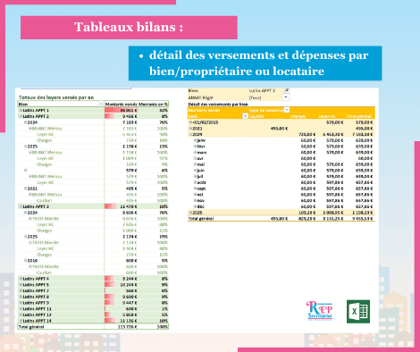 GESTION LOCATIVE - BILANS GESTION LOCATIVE - BILANS