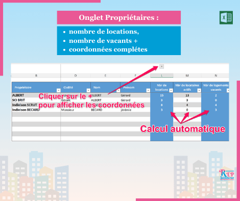 GESTION LOCATIVE - PROPRIETAIRES GESTION LOCATIVE - PROPRIETAIRES