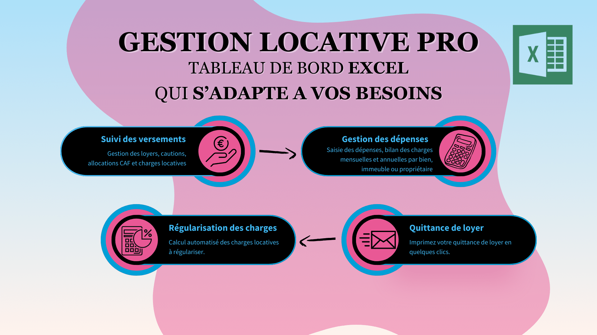 GESTION LOCATIVE PRO sur EXCEL