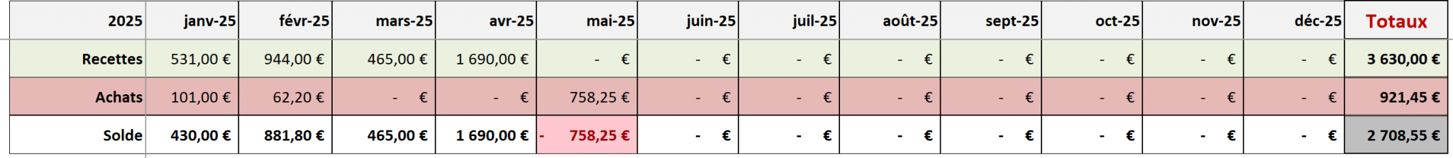 Registre automatisé sur Excel - bilan