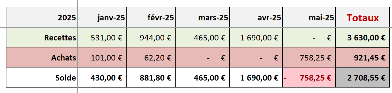 bilan excel des depenses et recettes par mois bilan excel des depenses et recettes par mois