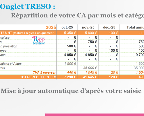 Pack Treso V2 - Treso Recettes suivi des rentrées d'argent et du chiffre d'affaires sur Excel