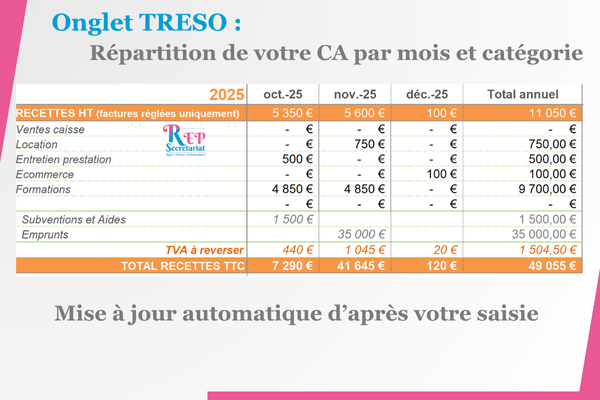Pack Treso V2 - Treso Recettes suivi des rentrées d'argent et du chiffre d'affaires sur Excel
