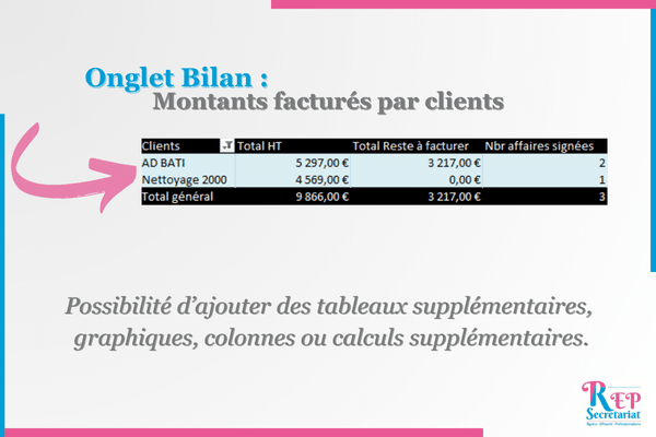 3 tableau bilan gratuit sur excel