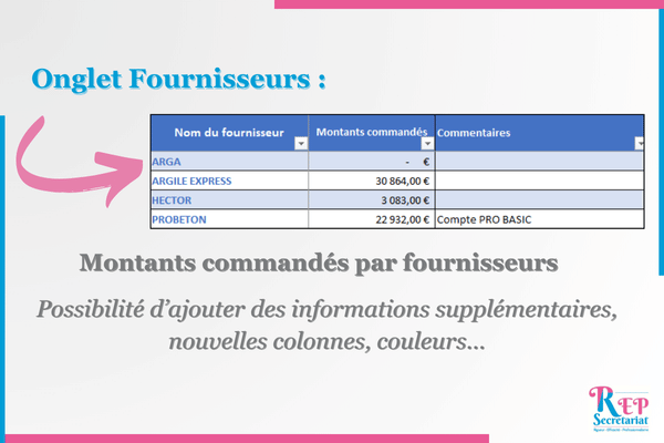 Suivi des commandes -bilan des commandes par fournisseurs