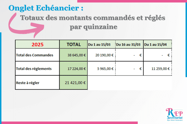 Suivi des commandes - echeancier de reglement