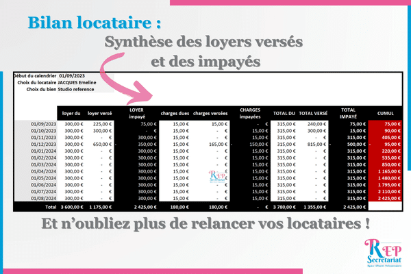 bilan des loyers impayés sur excel bilan des loyers impayés sur excel