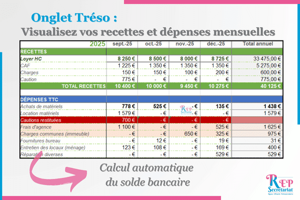 gestion de la tresorerie locative sur excel gestion de la tresorerie locative sur excel