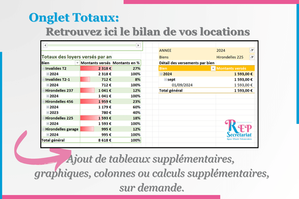 synthése des loyers par locataires sur excel synthése des loyers par locataires sur excel